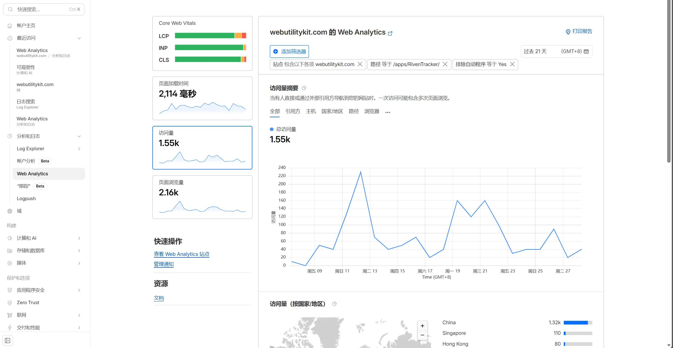 A sreenshot of the cloudflare web analytics dashboard 